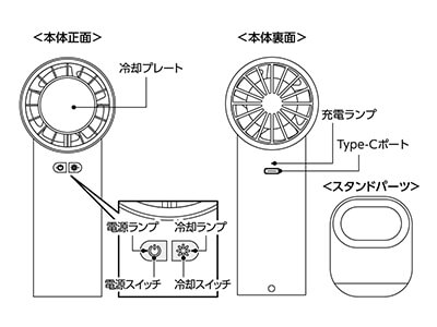 冷却プレートUSBハンディファン(ホワイト)