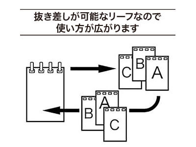 Pastello ツイストノート(メモサイズ)