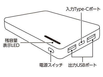 スマートモバイルチャージャー4000
