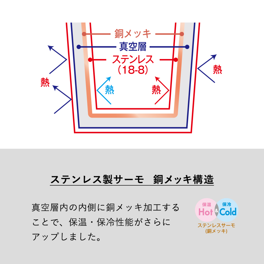 Zalatto　2WAYサーモボトルホルダー